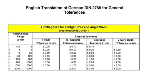 cnc machining tolerance 0.01 free sample|cnc machine tolerance standards.